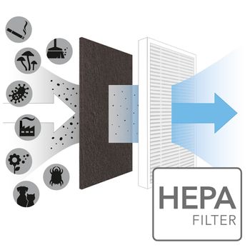 True HEPA Filter for AirgoClean&reg; 10 E